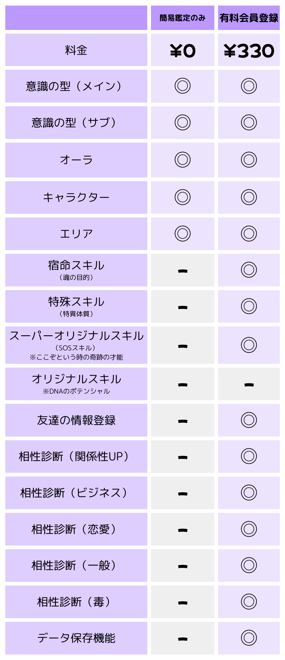 診断について