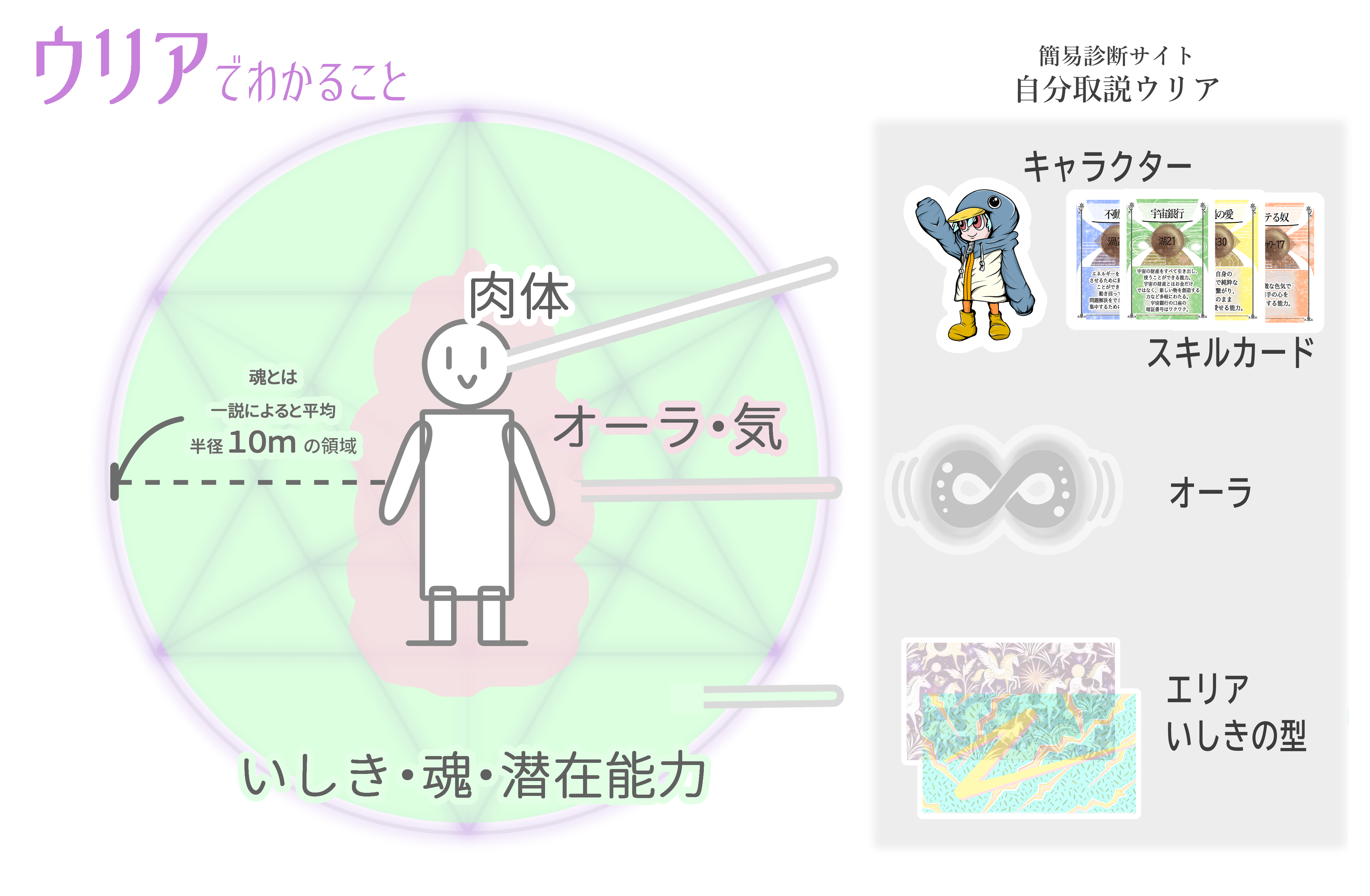 ウリアのトリセツ